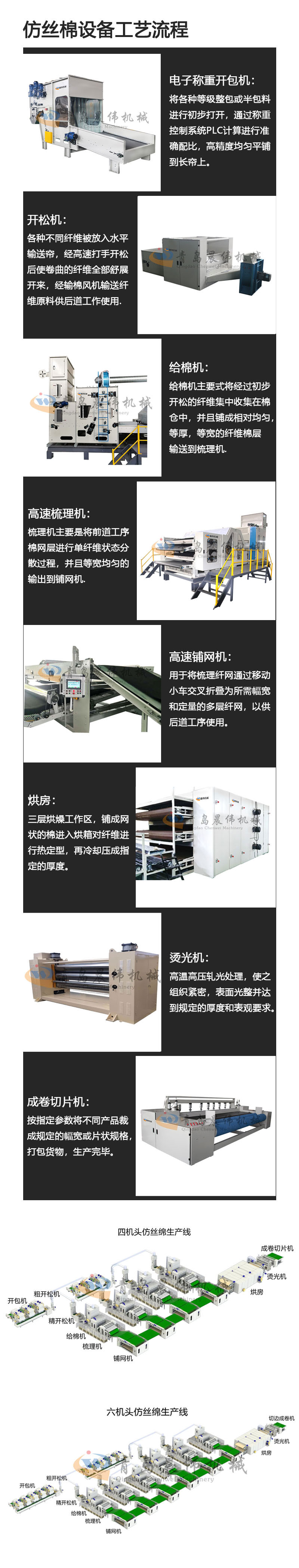 仿丝棉工艺流程图 仿丝棉工艺流程图