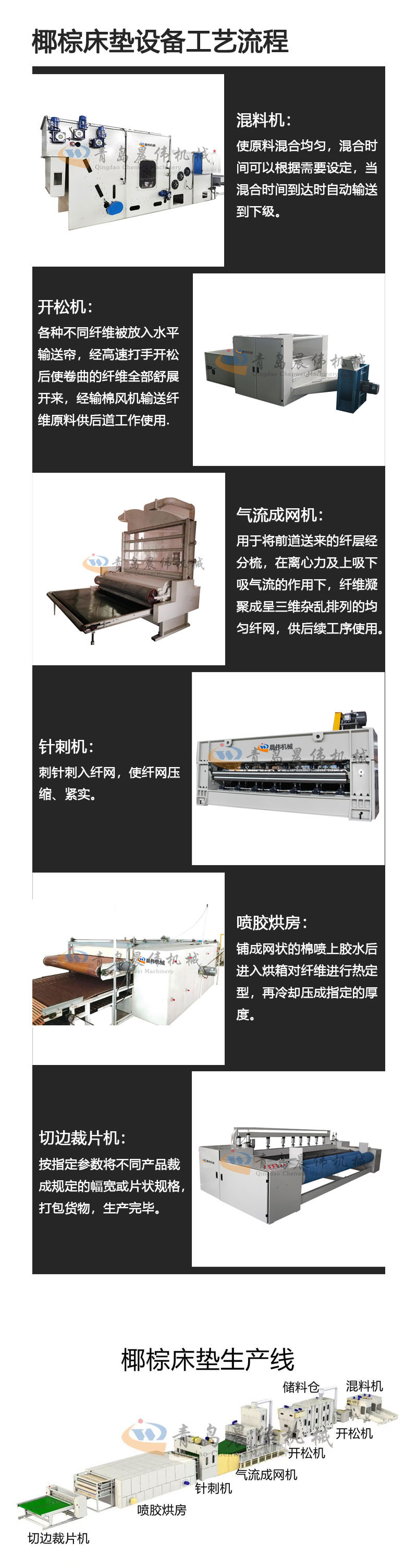 椰棕床垫设备工艺流程 椰棕床垫设备工艺流程